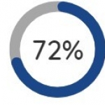 72% of the people 72% of the people